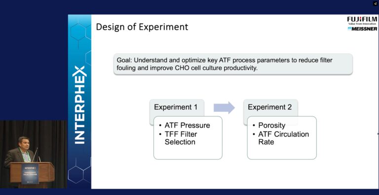 Design of experiment for optimizing ATF process parameters.