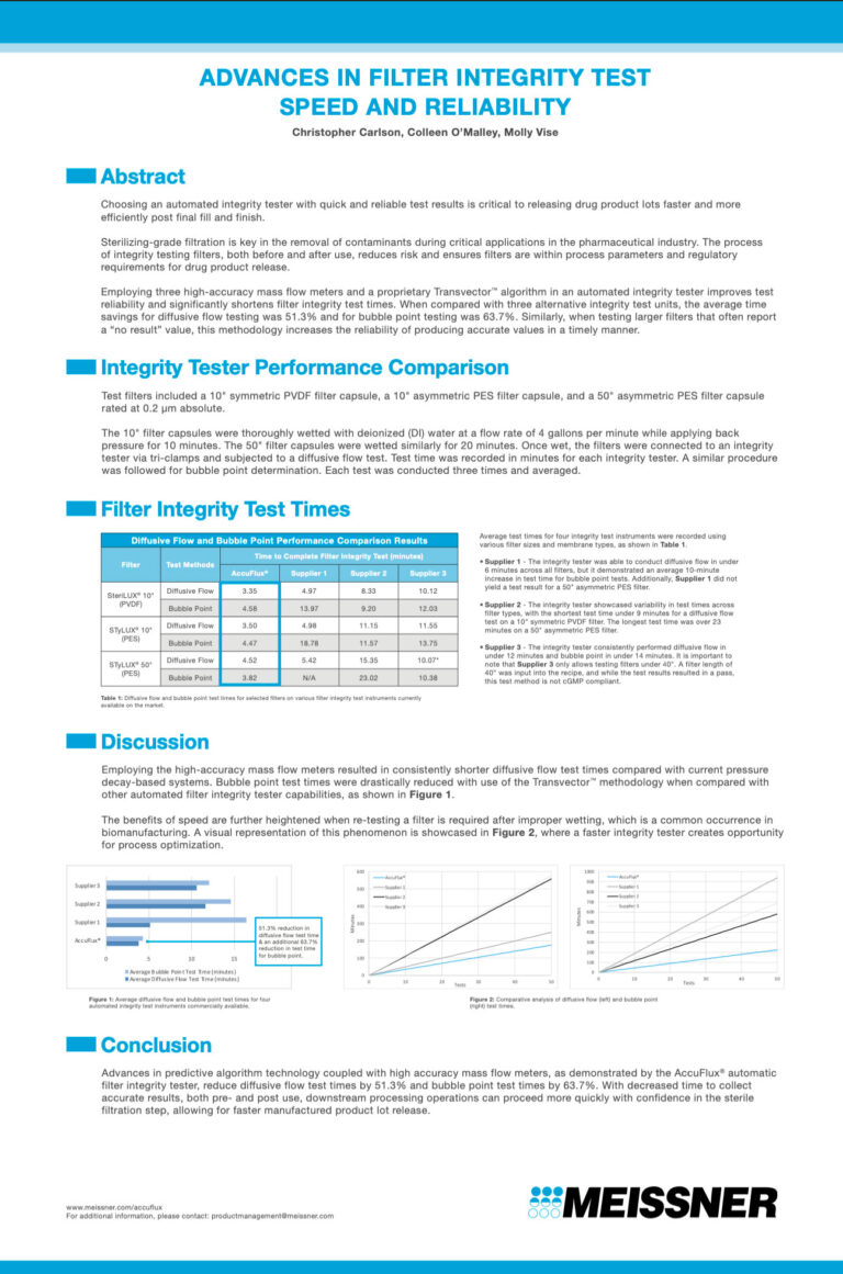 Framed poster on filter integrity test efficiency.
