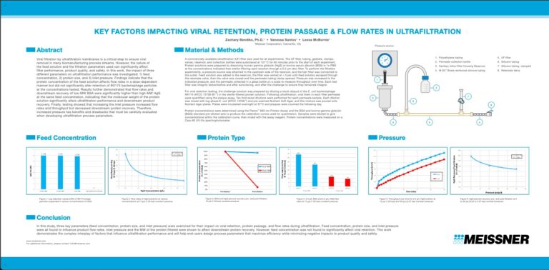 PDA viral filtration poster