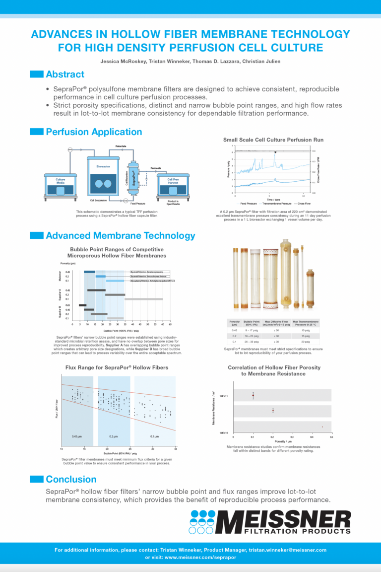 Technical Poster: Advances in hollow fiber membrane technology for high density perfusion cell culture