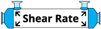 Diagram showing shear rate in fluid flow system.