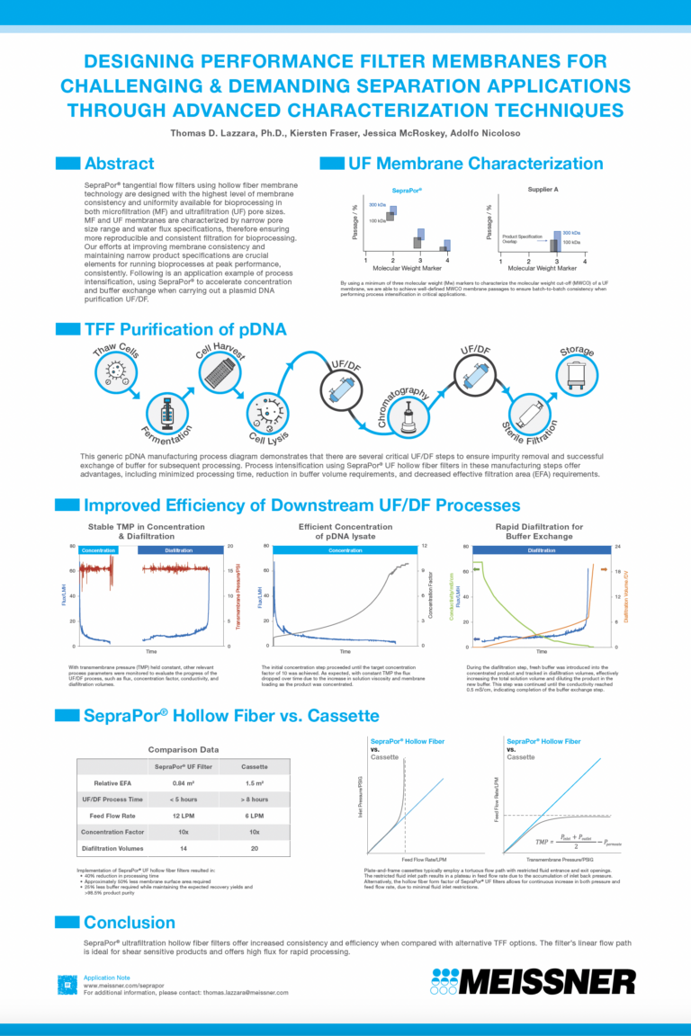 Technical Poster: Designing performance filter membranes for challenging and demanding separation applications through advanced characterization techniques