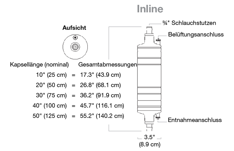 UltraCap H.D. Inline Capsule Filter Diagram
