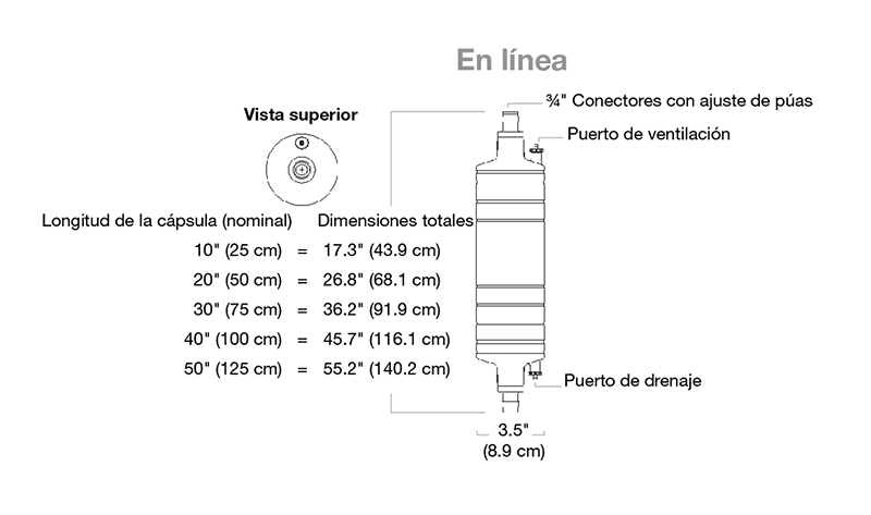 UltraCap H.D. Inline Capsule Filter Diagram