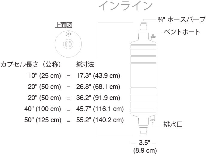 UltraCap H.D. Inline Capsule Filter Diagram