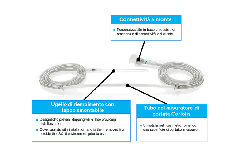 PDC FIll Liner Information