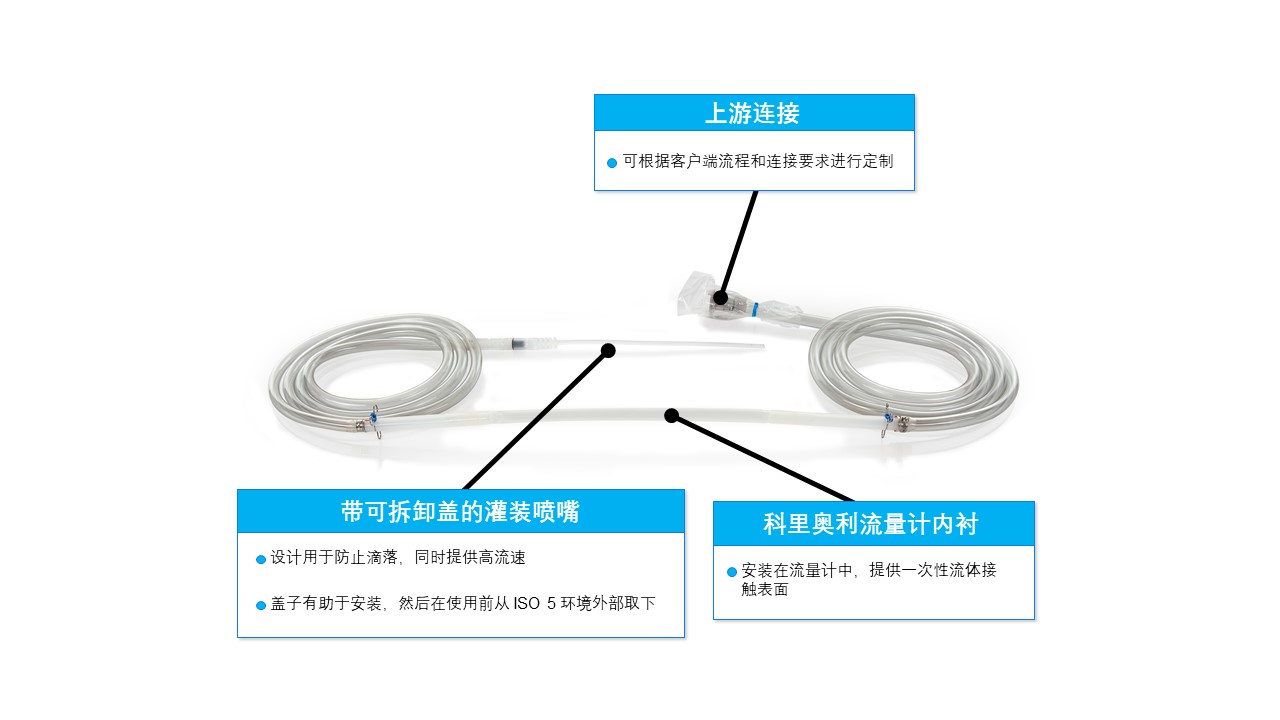 PDC FIll Liner Information
