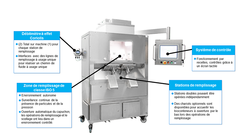 PDC Filling Machine Information