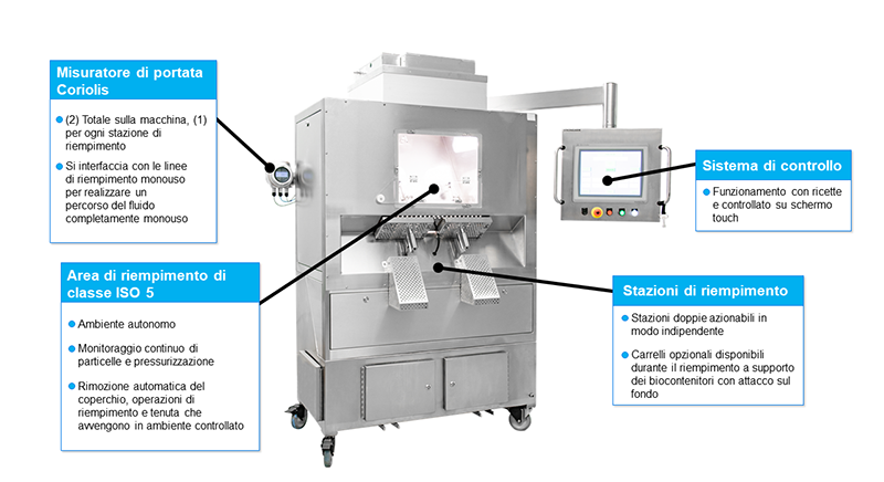 PDC Filling Machine Information