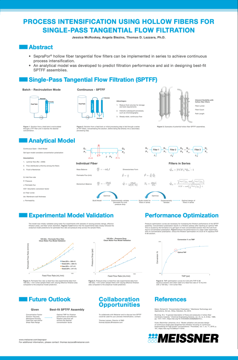 Technical Poster: Process intensification using hollow fibers for single pass tangential flow filtration