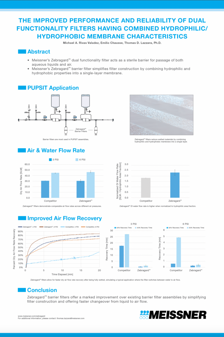 Technical Poster: The improved performance and reliability of dual functionality filters having combined hydrophilic hydrophobic membrane characteristics